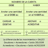 Contabilidad Gubernamental